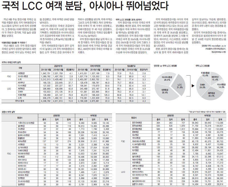 뉴스 사진